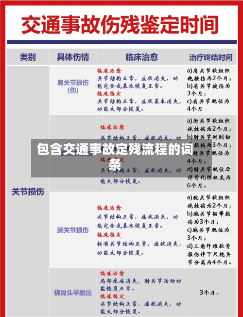 包含交通事故定残流程的词条-第2张图片