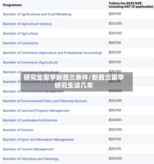 研究生留学新西兰条件/新西兰留学研究生读几年-第2张图片