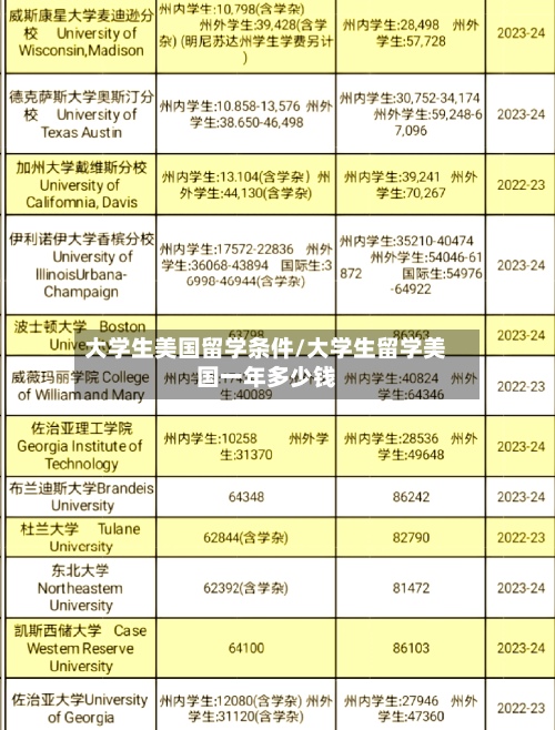 大学生美国留学条件/大学生留学美国一年多少钱