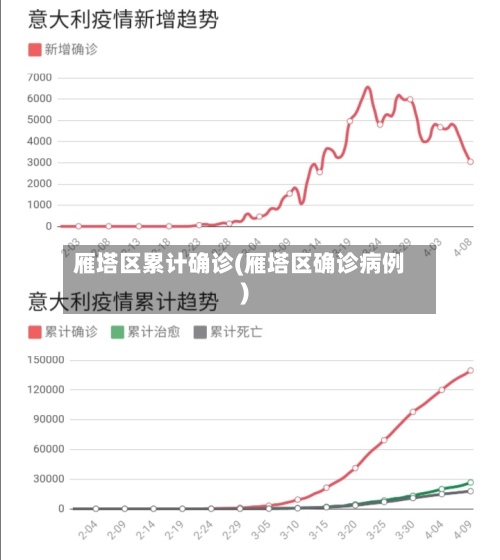 雁塔区累计确诊(雁塔区确诊病例)
