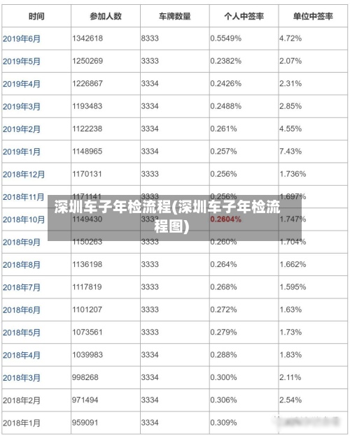 深圳车子年检流程(深圳车子年检流程图)