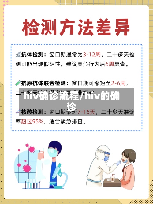 hiv确诊流程/hiv的确诊