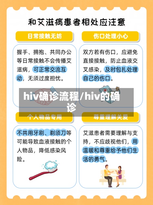hiv确诊流程/hiv的确诊-第3张图片