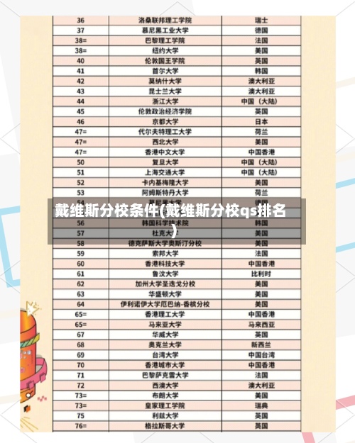 戴维斯分校条件(戴维斯分校qs排名)