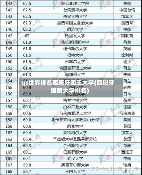 qs世界排名西班牙国王大学(西班牙国家大学排名)