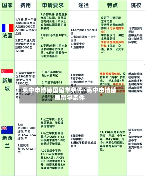 高中申请德国留学条件/高中申请德国留学条件