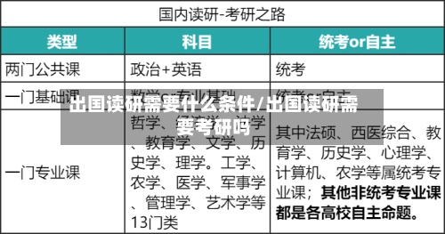 出国读研需要什么条件/出国读研需要考研吗-第3张图片