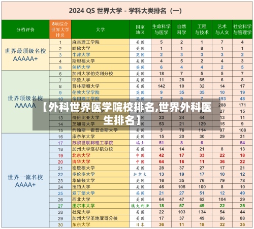 【外科世界医学院校排名,世界外科医生排名】