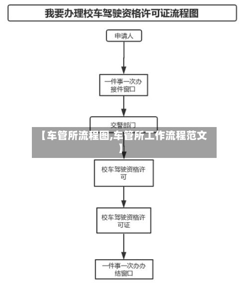 【车管所流程图,车管所工作流程范文】