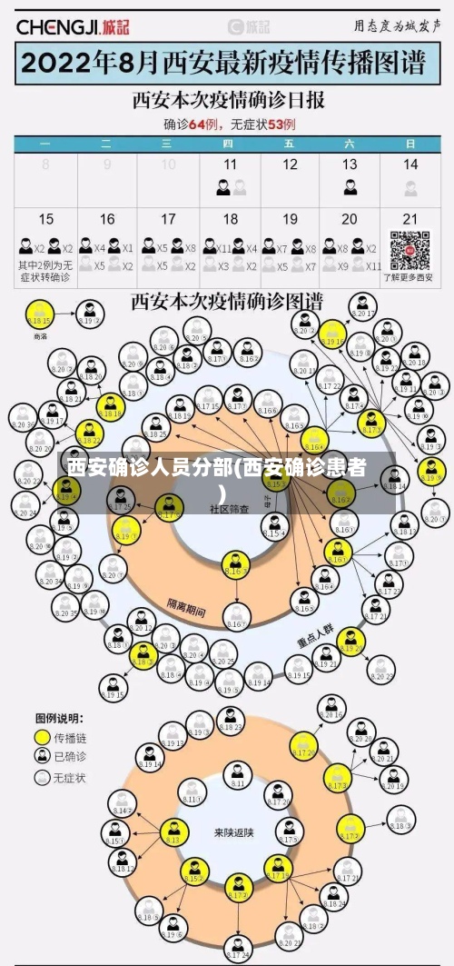 西安确诊人员分部(西安确诊患者)-第3张图片