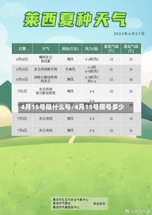 4月15号限什么号/4月15号限号多少