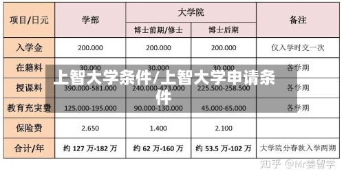 上智大学条件/上智大学申请条件-第2张图片