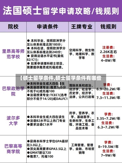 【硕士留学条件,硕士留学条件有哪些】