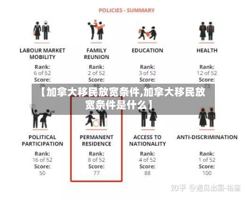 【加拿大移民放宽条件,加拿大移民放宽条件是什么】-第2张图片