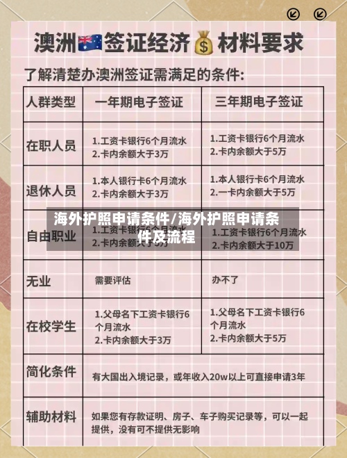海外护照申请条件/海外护照申请条件及流程
