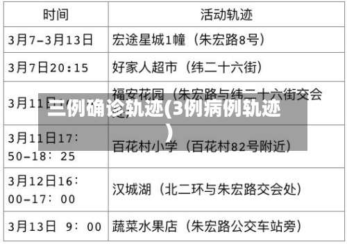 三例确诊轨迹(3例病例轨迹)-第3张图片