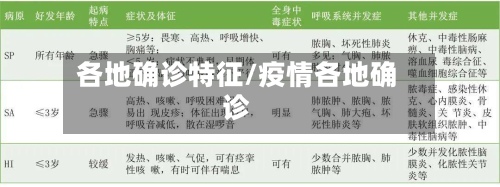 各地确诊特征/疫情各地确诊-第2张图片