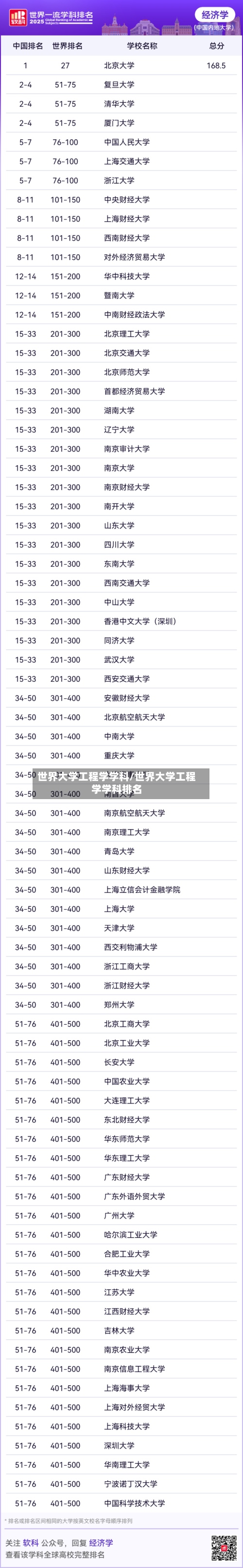 世界大学工程学学科/世界大学工程学学科排名-第1张图片