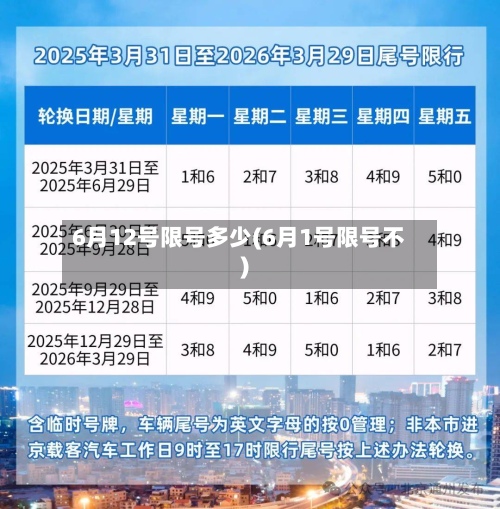 6月12号限号多少(6月1号限号不)-第2张图片