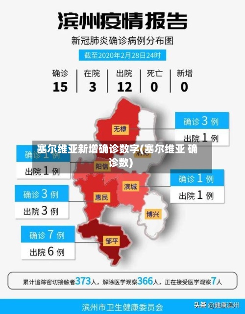 塞尔维亚新增确诊数字(塞尔维亚 确诊数)