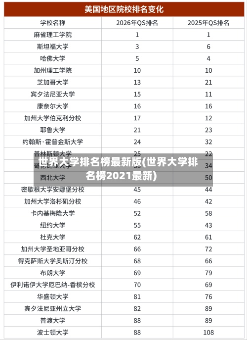 世界大学排名榜最新版(世界大学排名榜2021最新)-第2张图片