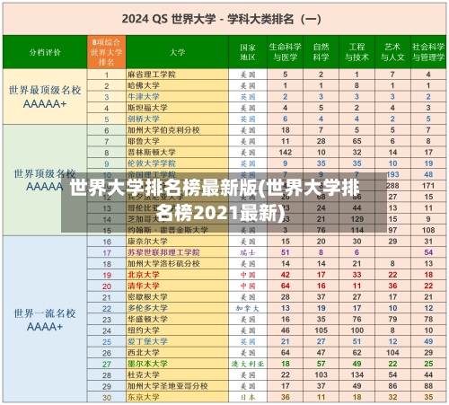 世界大学排名榜最新版(世界大学排名榜2021最新)-第3张图片