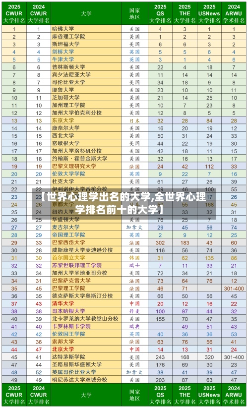 【世界心理学出名的大学,全世界心理学排名前十的大学】-第2张图片