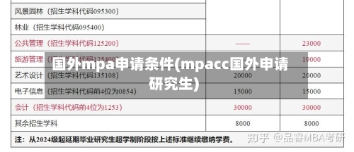 国外mpa申请条件(mpacc国外申请研究生)