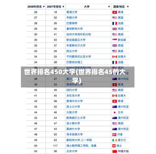 世界排名450大学(世界排名45的大学)-第3张图片