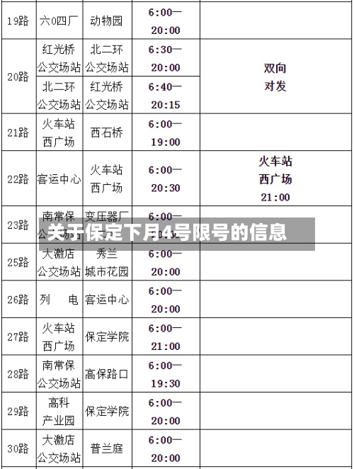 关于保定下月4号限号的信息-第2张图片