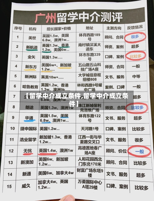 【留学中介成立条件,留学中介成立条件】