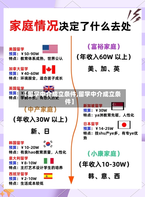 【留学中介成立条件,留学中介成立条件】-第2张图片