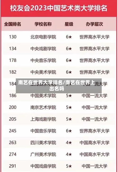 南艺在世界大学排名/南艺在世界上出名吗