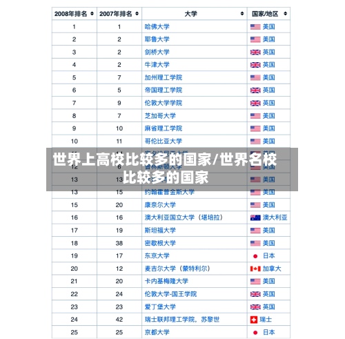 世界上高校比较多的国家/世界名校比较多的国家-第2张图片