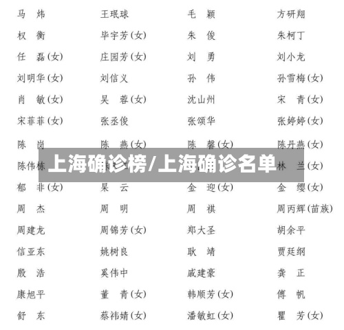 上海确诊榜/上海确诊名单-第3张图片