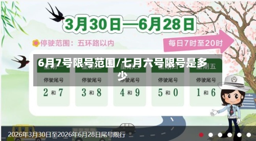 6月7号限号范围/七月六号限号是多少