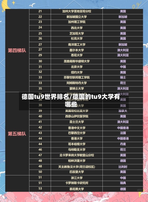 德国tu9世界排名/德国的tu9大学有哪些-第3张图片