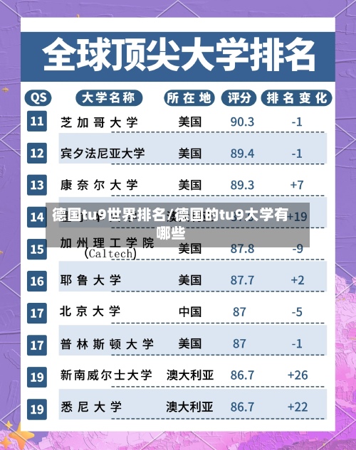 德国tu9世界排名/德国的tu9大学有哪些