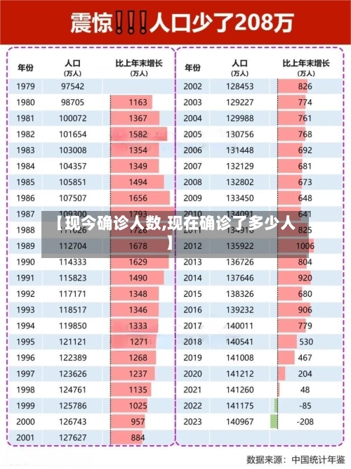 【现今确诊人数,现在确诊了多少人】