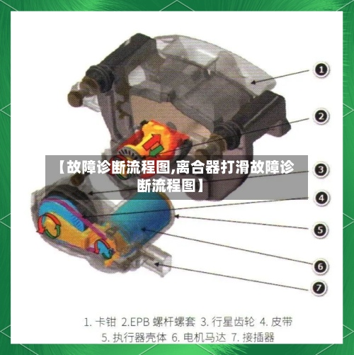 【故障诊断流程图,离合器打滑故障诊断流程图】
