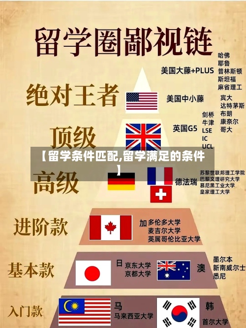 【留学条件匹配,留学满足的条件】-第2张图片
