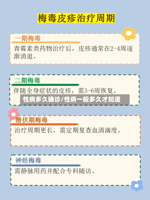 性病多久确诊/性病一般多久才知道-第2张图片