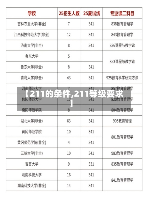 【211的条件,211等级要求】