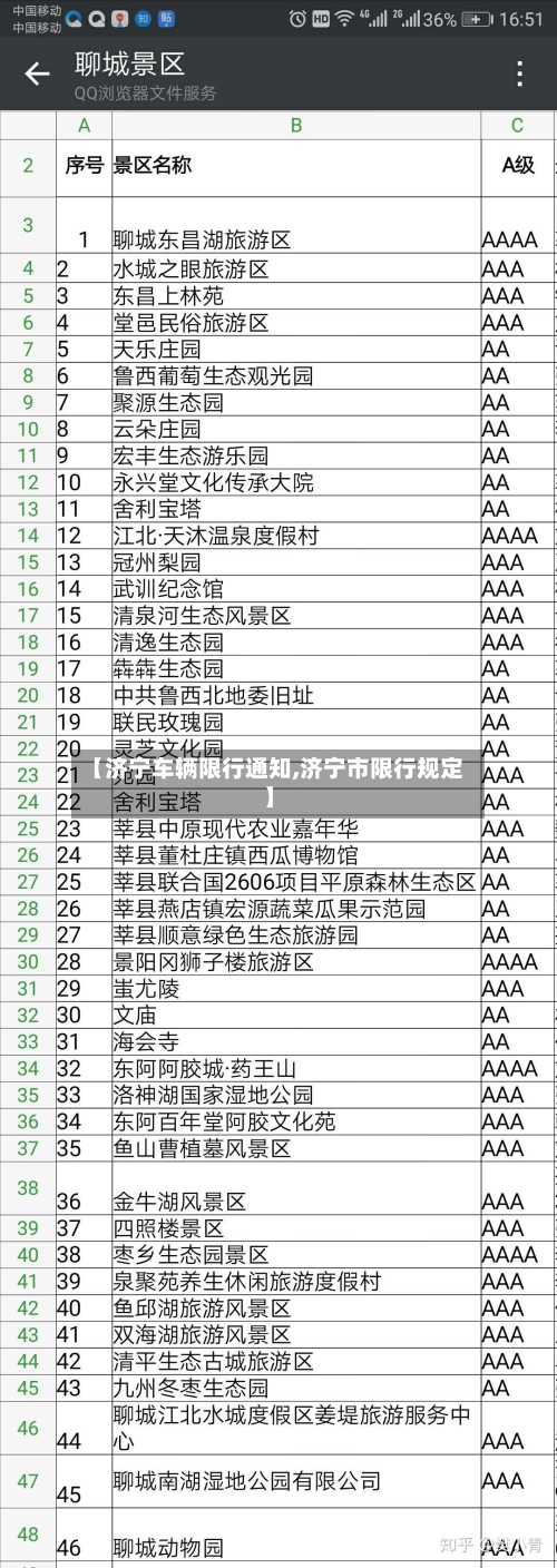 【济宁车辆限行通知,济宁市限行规定】-第3张图片