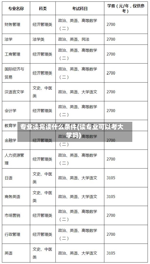 专业读完读什么条件(读专业可以考大学吗)-第2张图片
