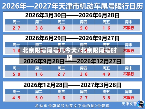 北京限号尾号几今天/北京限尾号时间