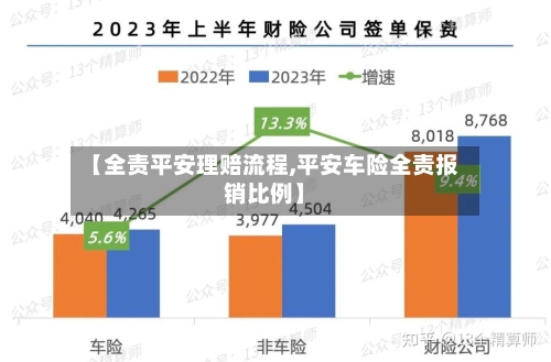【全责平安理赔流程,平安车险全责报销比例】-第2张图片