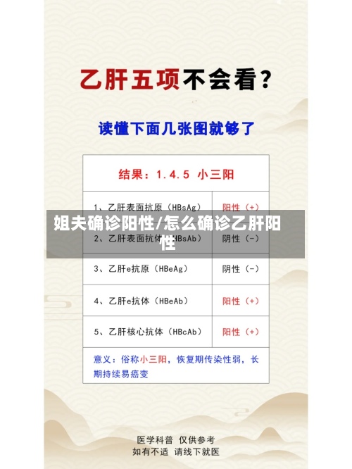 姐夫确诊阳性/怎么确诊乙肝阳性