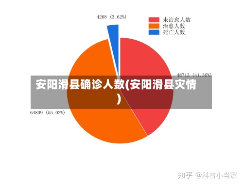 安阳滑县确诊人数(安阳滑县灾情)-第2张图片