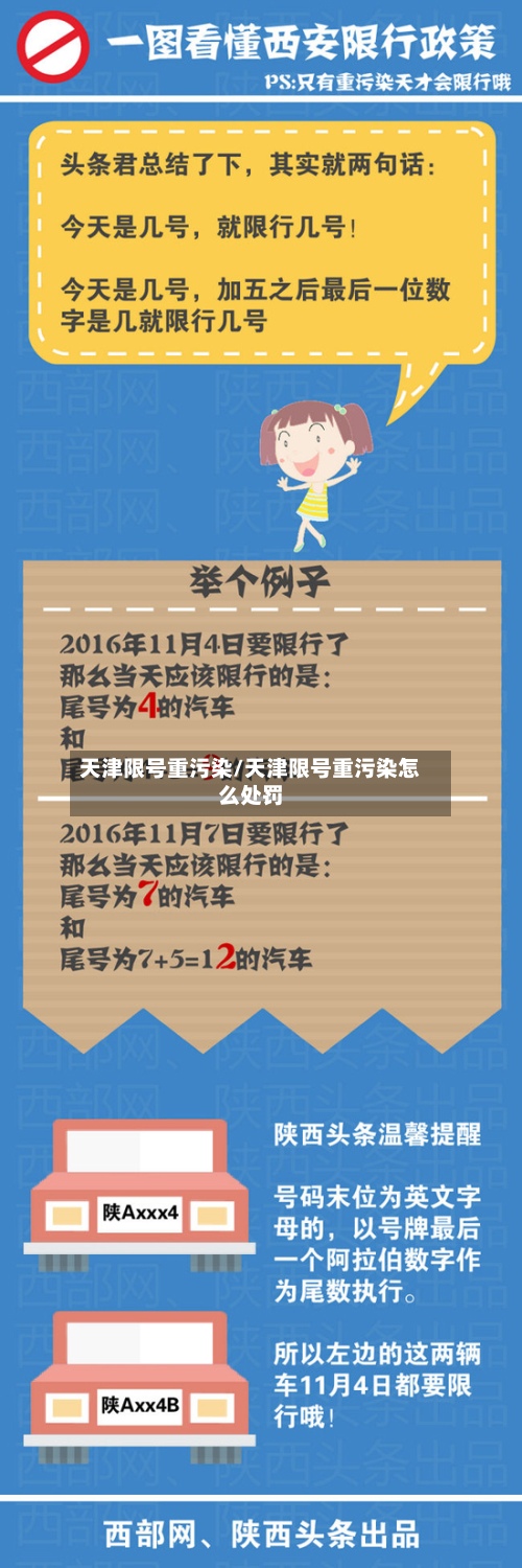 天津限号重污染/天津限号重污染怎么处罚-第2张图片